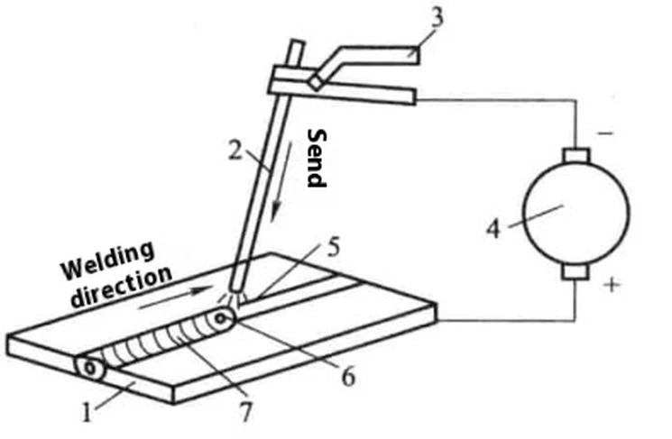 Welded drawing Welded drawing