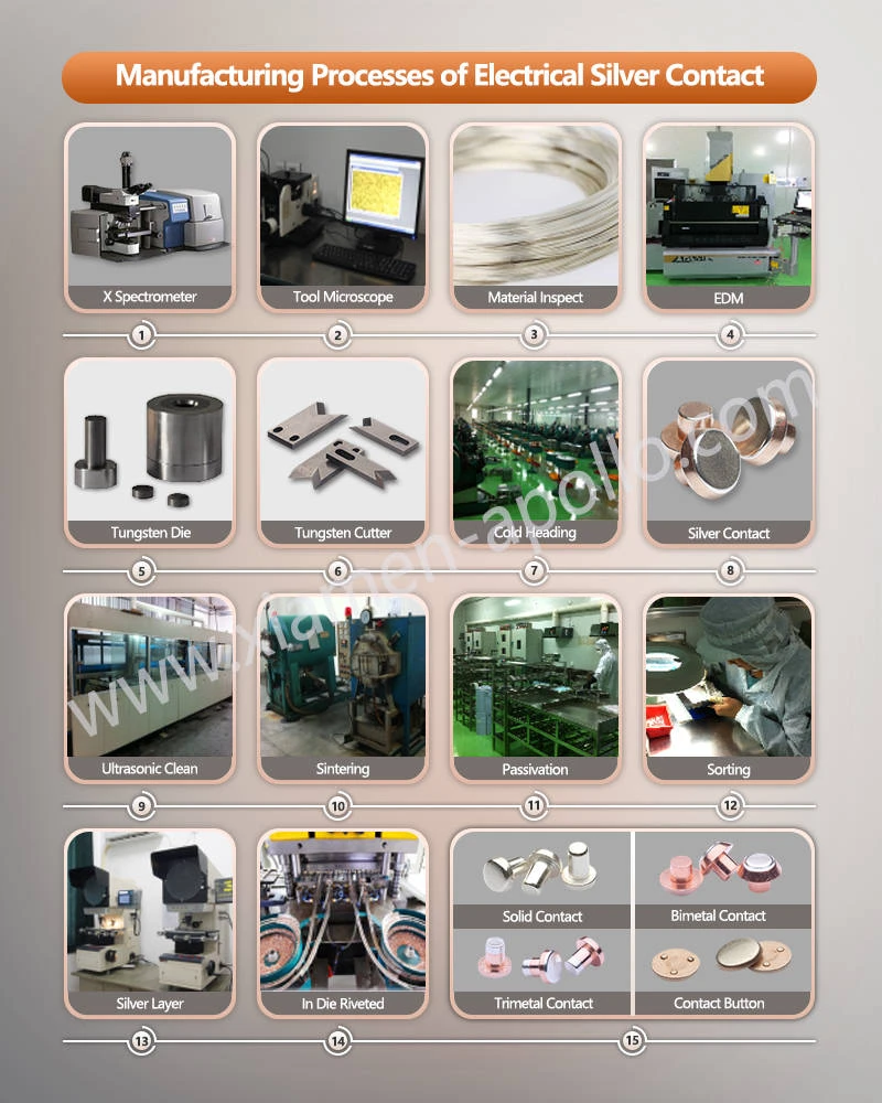 Manufacturing Processes of Bimetallic Rivet Contact Manufacturing Processes of Bimetallic Rivet Contact